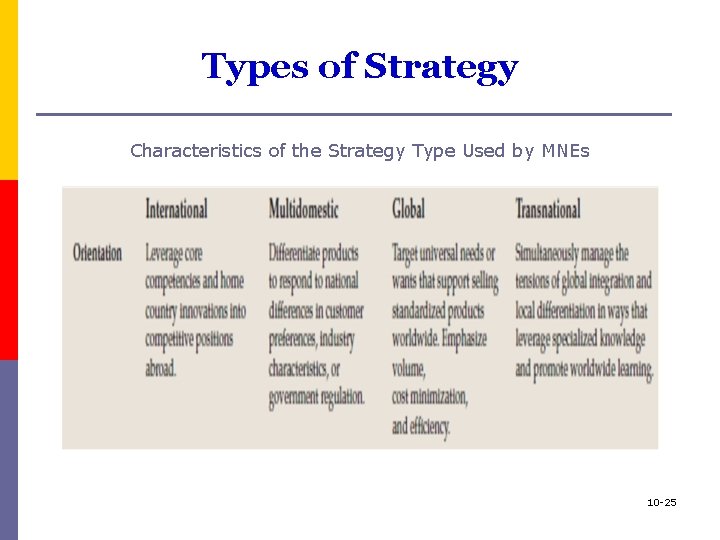 Types of Strategy Characteristics of the Strategy Type Used by MNEs 10 -25 