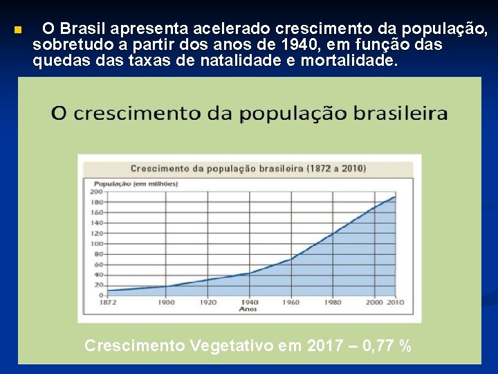 n O Brasil apresenta acelerado crescimento da população, sobretudo a partir dos anos de