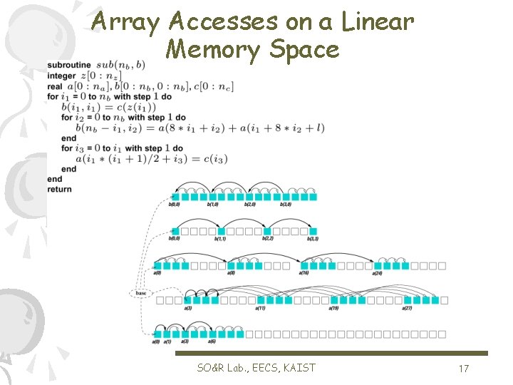 Array Accesses on a Linear Memory Space SO&R Lab. , EECS, KAIST 17 