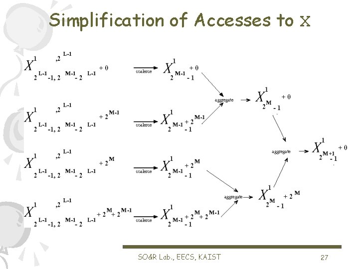 Simplification of Accesses to X SO&R Lab. , EECS, KAIST 27 