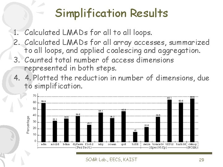Simplification Results 1. Calculated LMADs for all to all loops. 2. Calculated LMADs for