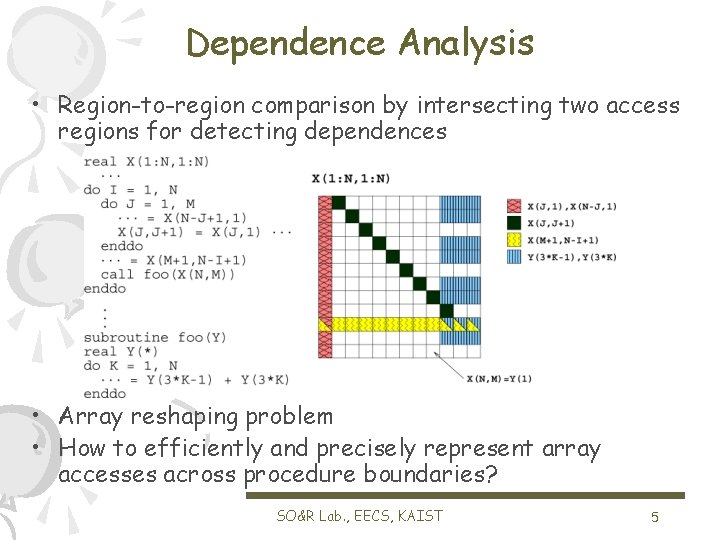 Dependence Analysis • Region-to-region comparison by intersecting two access regions for detecting dependences •
