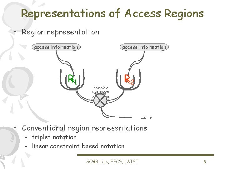 Representations of Access Regions • Region representation access information RR 1 1 access information