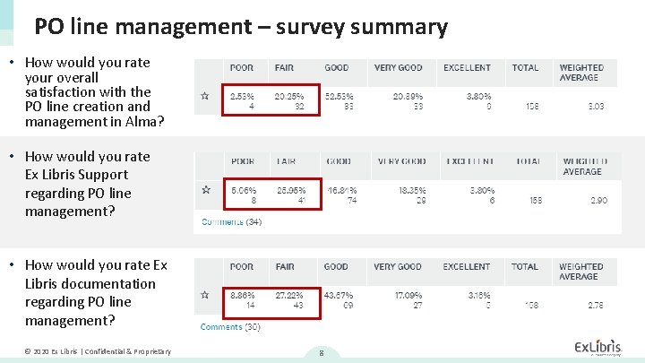 PO line management – survey summary • How would you rate your overall satisfaction