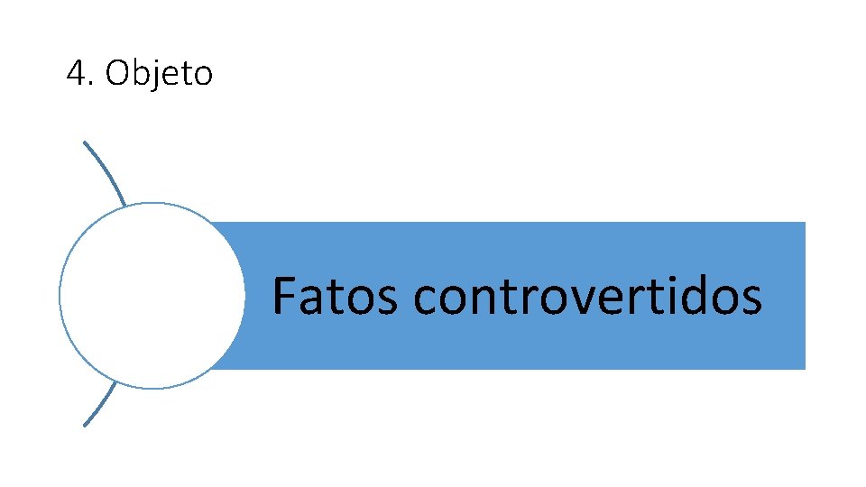 4. Objeto Fatos controvertidos 