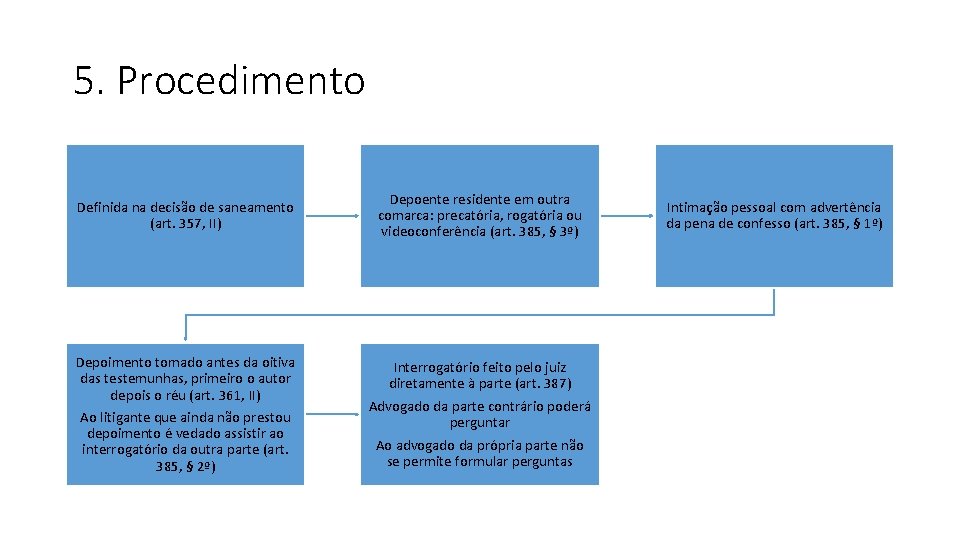 5. Procedimento Definida na decisão de saneamento (art. 357, II) Depoimento tomado antes da