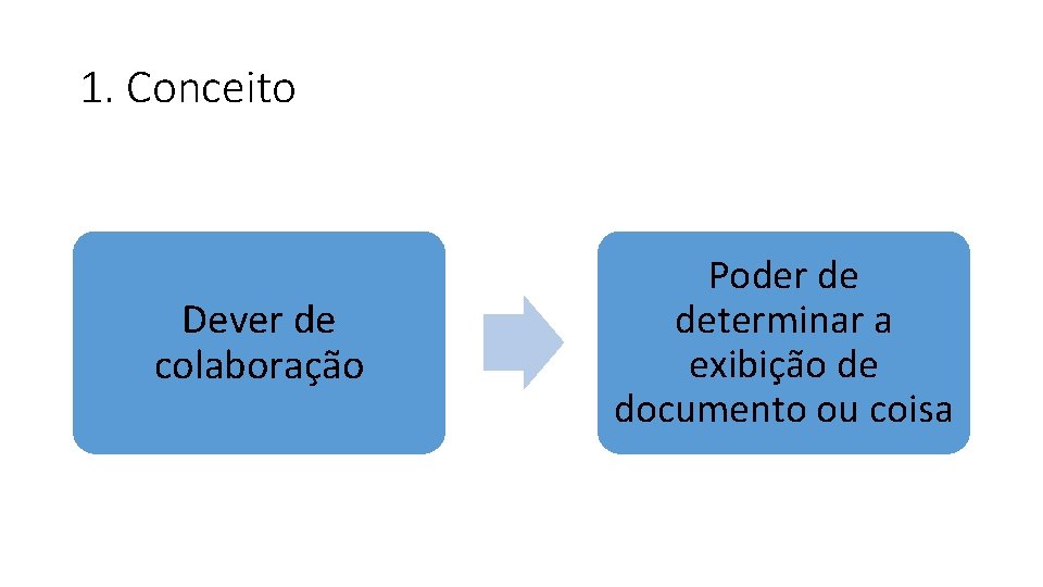 1. Conceito Dever de colaboração Poder de determinar a exibição de documento ou coisa 1. Conceito Dever de colaboração Poder de determinar a exibição de documento ou coisa