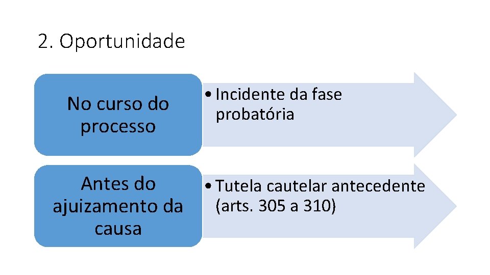 2. Oportunidade No curso do processo • Incidente da fase probatória Antes do •