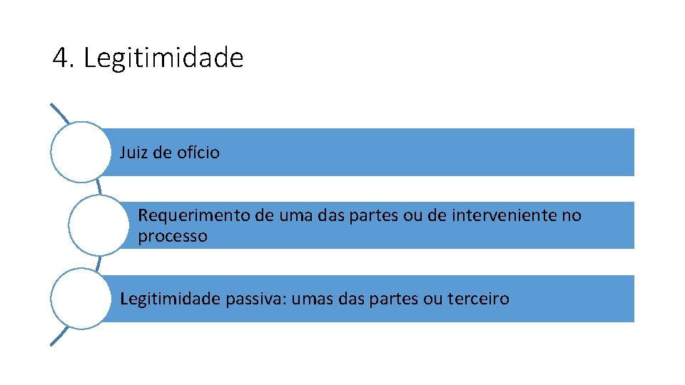 4. Legitimidade Juiz de ofício Requerimento de uma das partes ou de interveniente no 4. Legitimidade Juiz de ofício Requerimento de uma das partes ou de interveniente no