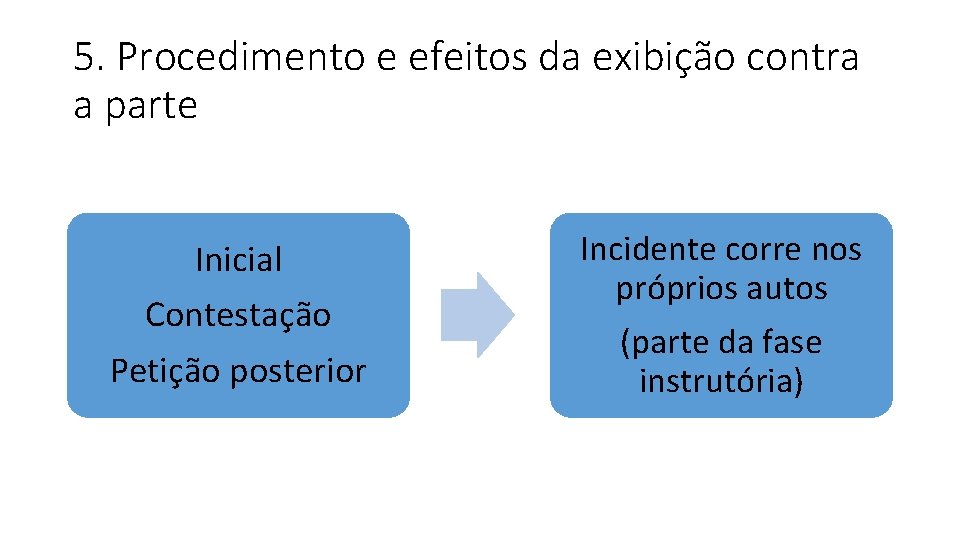 5. Procedimento e efeitos da exibição contra a parte Inicial Contestação Petição posterior Incidente