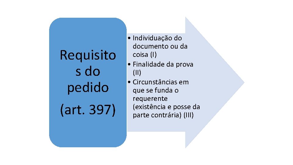 Requisito s do pedido (art. 397) • Individuação do documento ou da coisa (I)