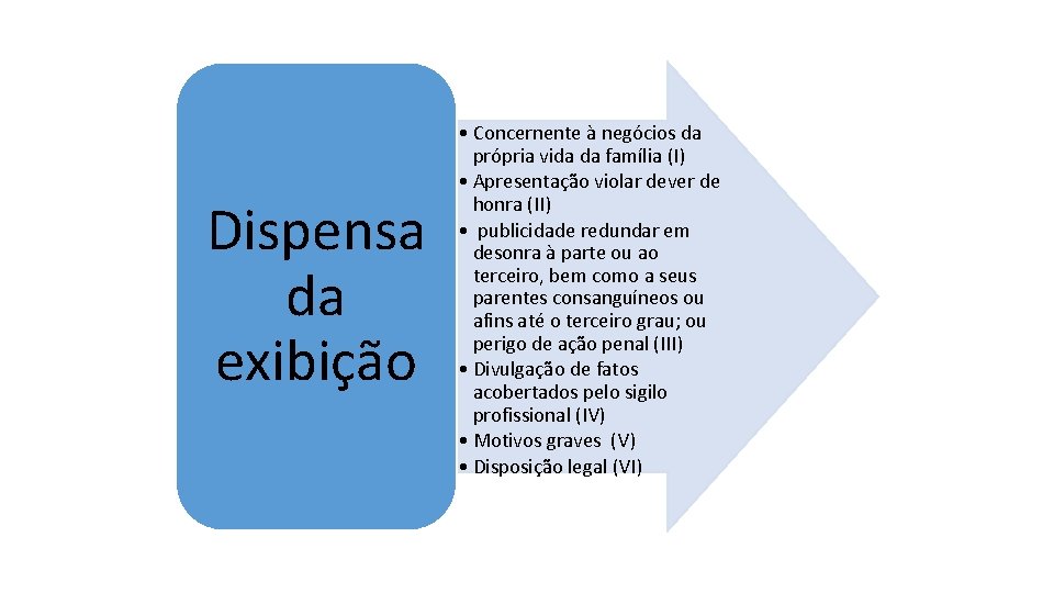 Dispensa da exibição • Concernente à negócios da própria vida da família (I) • Dispensa da exibição • Concernente à negócios da própria vida da família (I) •