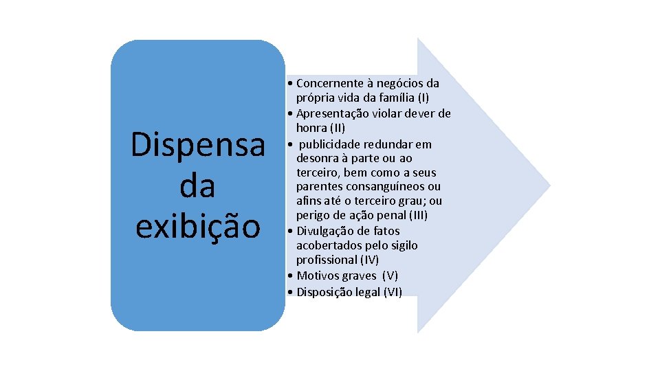 Dispensa da exibição • Concernente à negócios da própria vida da família (I) •