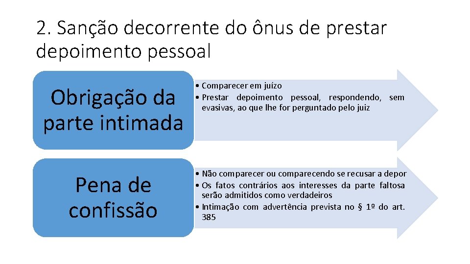 2. Sanção decorrente do ônus de prestar depoimento pessoal Obrigação da parte intimada • 2. Sanção decorrente do ônus de prestar depoimento pessoal Obrigação da parte intimada •