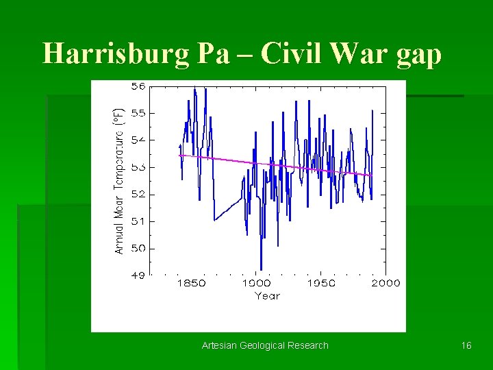 Harrisburg Pa – Civil War gap Artesian Geological Research 16 