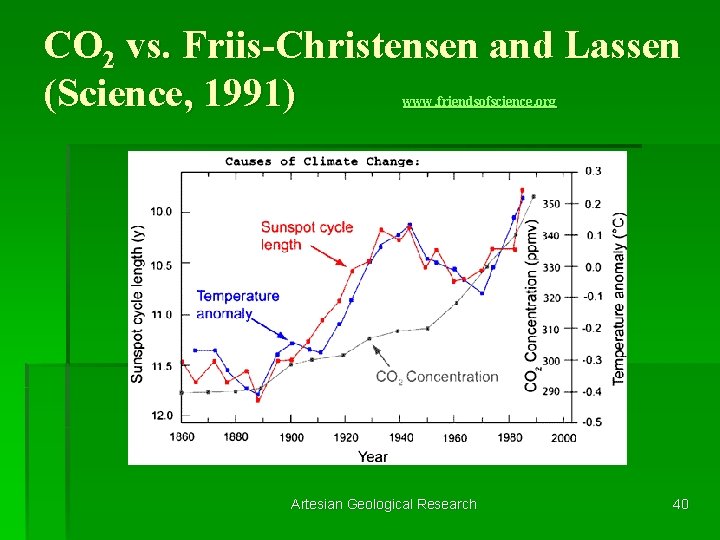 CO 2 vs. Friis-Christensen and Lassen (Science, 1991) www. friendsofscience. org Artesian Geological Research