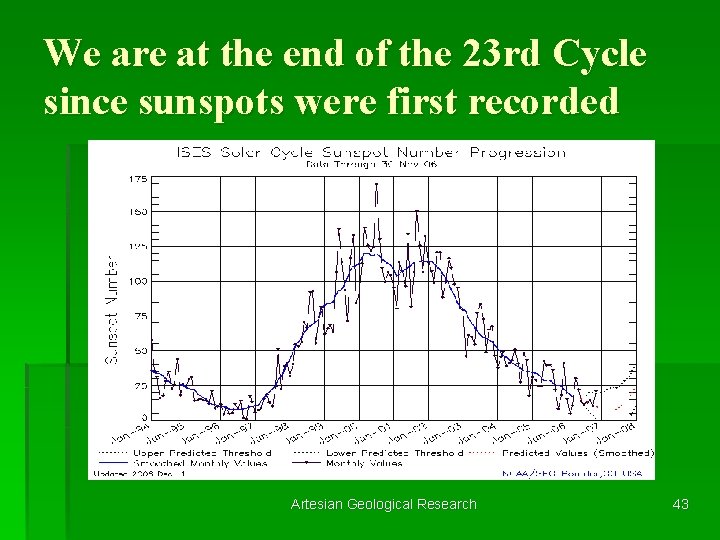 We are at the end of the 23 rd Cycle since sunspots were first