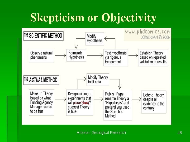 Skepticism or Objectivity Artesian Geological Research 48 