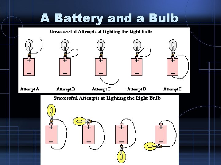 A Battery and a Bulb A Battery and a Bulb
