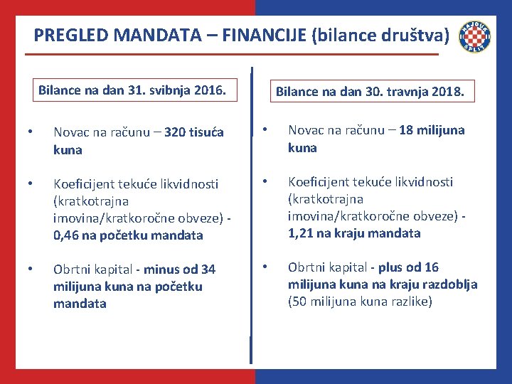 PREGLED MANDATA – FINANCIJE (bilance društva) Bilance na dan 31. svibnja 2016. • Novac