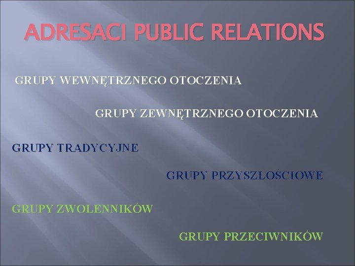 ADRESACI PUBLIC RELATIONS GRUPY WEWNĘTRZNEGO OTOCZENIA GRUPY ZEWNĘTRZNEGO OTOCZENIA GRUPY TRADYCYJNE GRUPY PRZYSZŁOŚCIOWE GRUPY