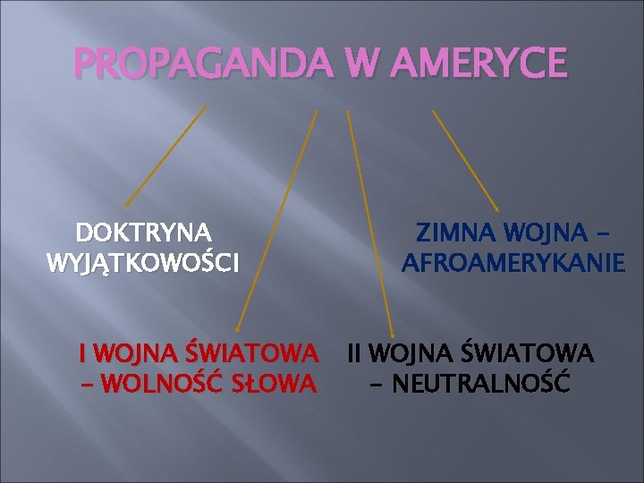 PROPAGANDA W AMERYCE DOKTRYNA WYJĄTKOWOŚCI I WOJNA ŚWIATOWA – WOLNOŚĆ SŁOWA ZIMNA WOJNA AFROAMERYKANIE