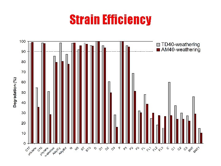 Strain Efficiency 