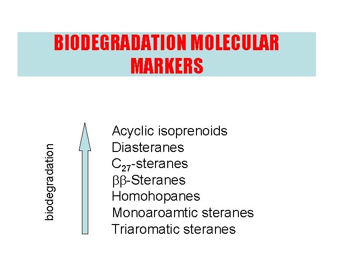 biodegradation BIODEGRADATION MOLECULAR MARKERS Acyclic isoprenoids Diasteranes C 27 -steranes bb-Steranes Homohopanes Monoaroamtic steranes