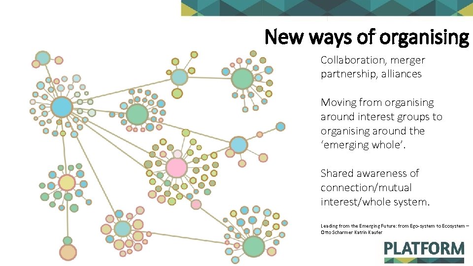 New ways of organising Collaboration, merger partnership, alliances Moving from organising around interest groups