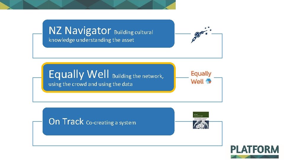 NZ Navigator Building cultural knowledge understanding the asset Equally Well Building the network, using