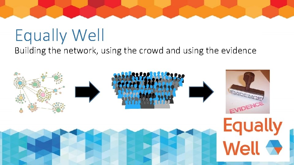 Equally Well Building the network, using the crowd and using the evidence 