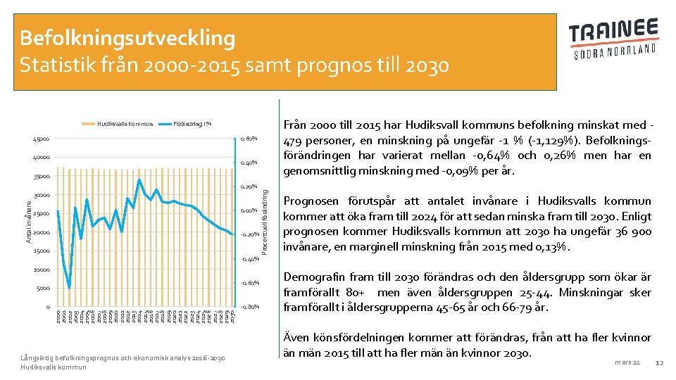 Befolkningsutveckling Statistik från 2000 -2015 samt prognos till 2030 Hudiksvalls Kommun Från 2000 till