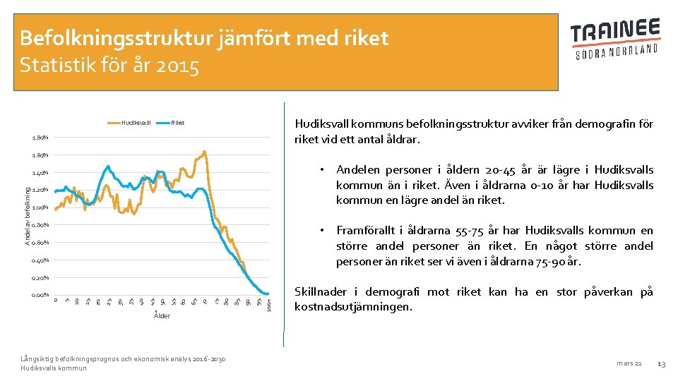 Befolkningsstruktur jämfört med riket Statistik för år 2015 Hudiksvalll Hudiksvall kommuns befolkningsstruktur avviker från