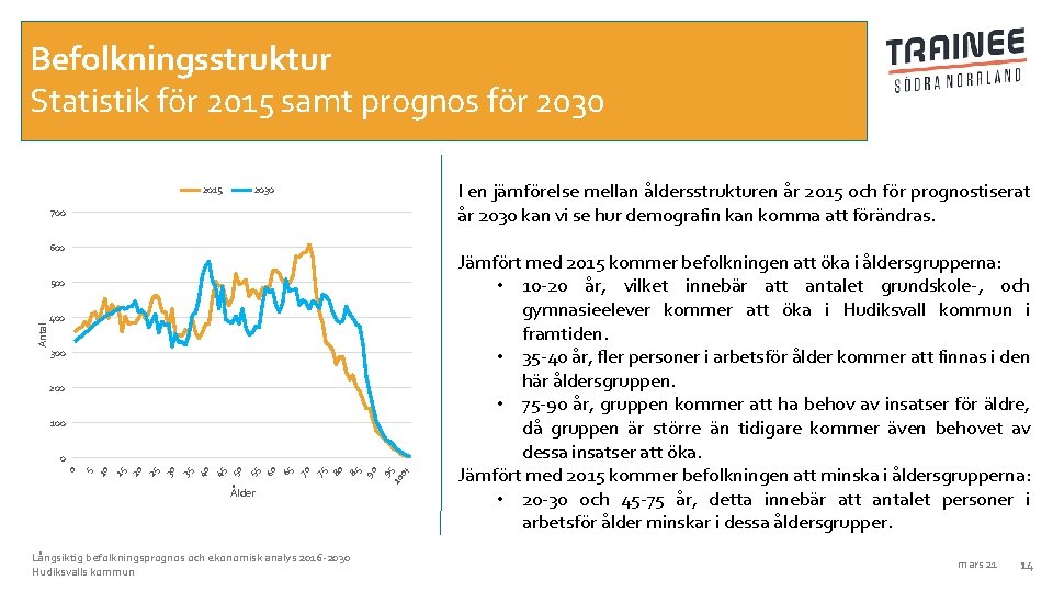 Befolkningsstruktur Statistik för 2015 samt prognos för 2030 2015 I en jämförelse mellan åldersstrukturen