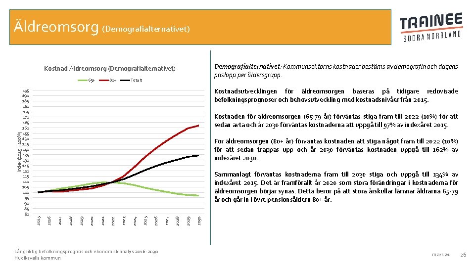 Äldreomsorg (Demografialternativet) Demografialternativet: Kommunsektorns kostnader bestäms av demografin och dagens prislapp per åldersgrupp. Kostnad