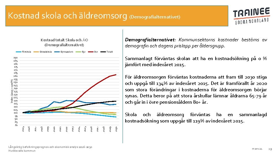 Kostnad skola och äldreomsorg (Demografialternativet) Demografialternativet: Kommunsektorns kostnader bestäms av demografin och dagens prislapp