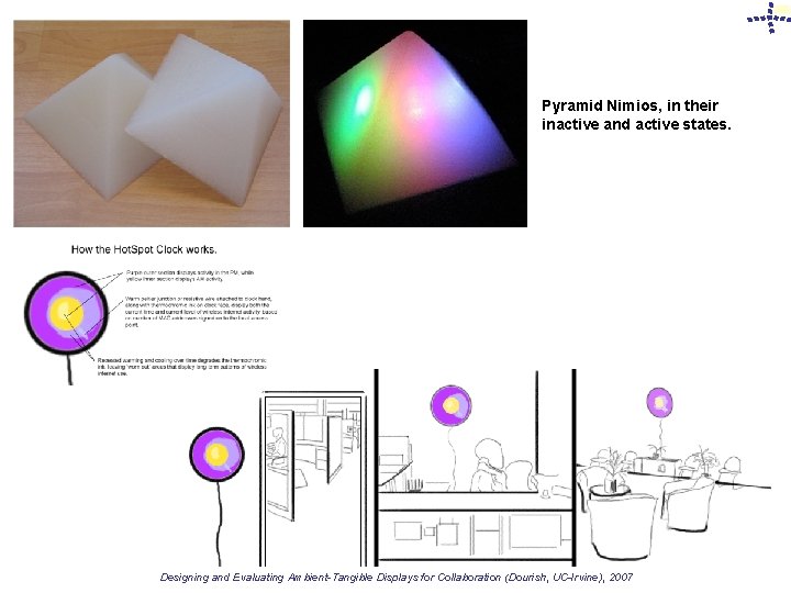 Pyramid Nimios, in their inactive and active states. Designing and Evaluating Ambient-Tangible Displays for