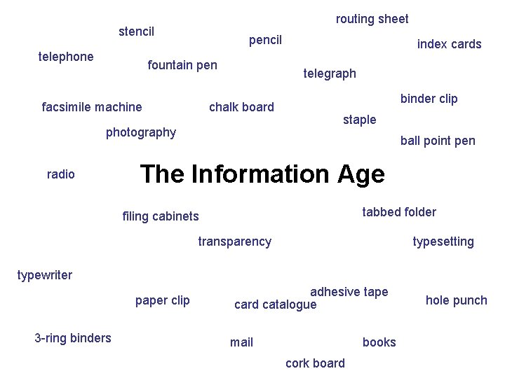 routing sheet stencil telephone pencil fountain pen facsimile machine telegraph chalk board photography radio