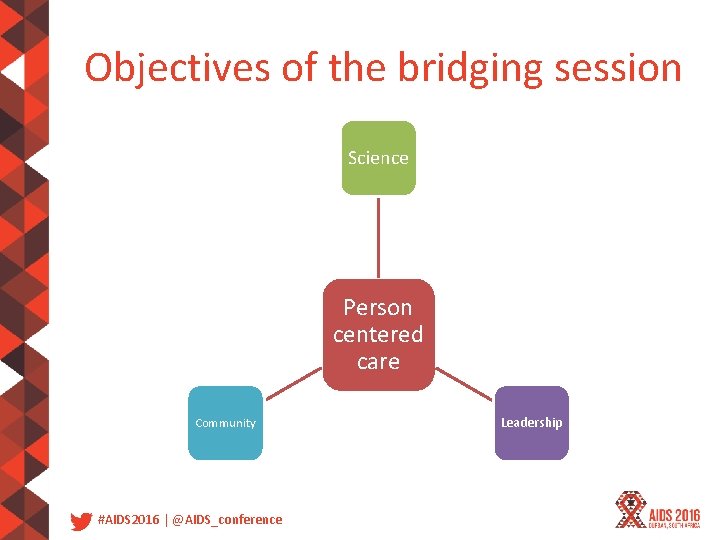 Objectives of the bridging session Science Person centered care Community #AIDS 2016 | @AIDS_conference