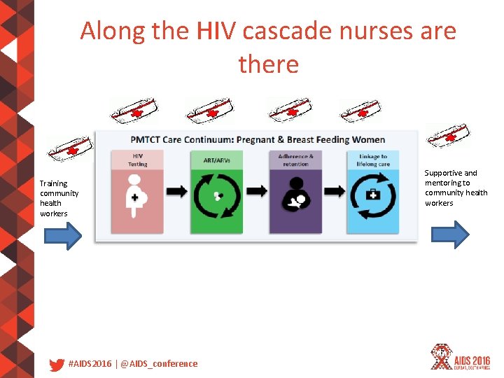 Along the HIV cascade nurses are there Training community health workers #AIDS 2016 |