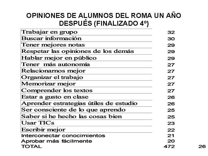 OPINIONES DE ALUMNOS DEL ROMA UN AÑO DESPUÉS (FINALIZADO 4º) 