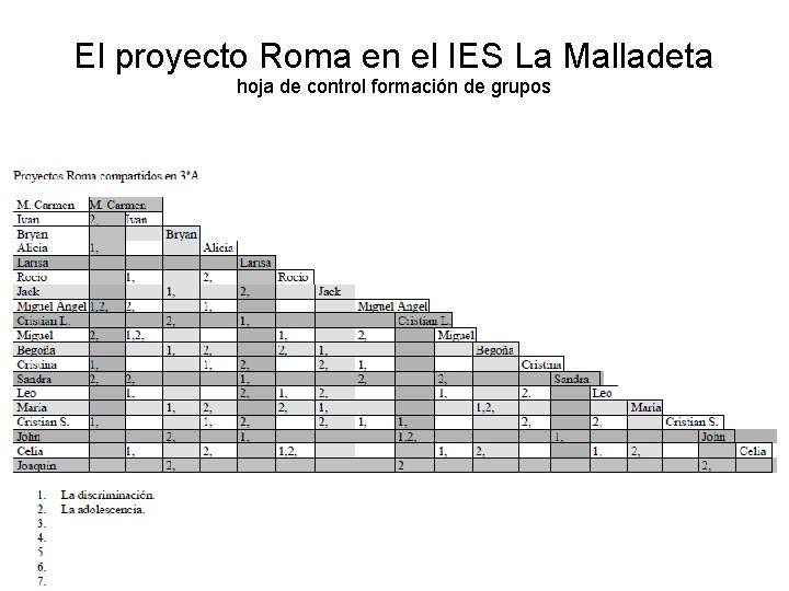 El proyecto Roma en el IES La Malladeta hoja de control formación de grupos