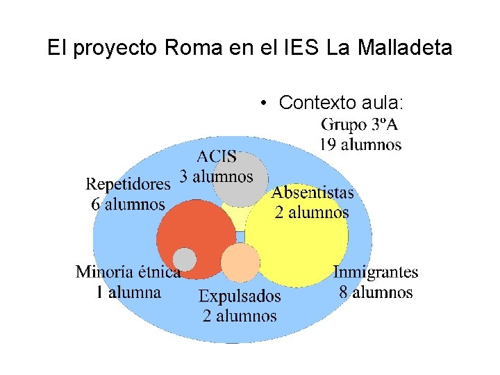 El proyecto Roma en el IES La Malladeta • Contexto aula: 