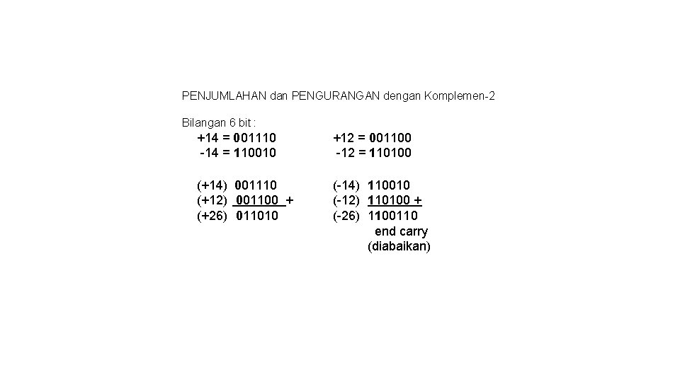 PENJUMLAHAN dan PENGURANGAN dengan Komplemen-2 Bilangan 6 bit : +14 = 001110 -14 =