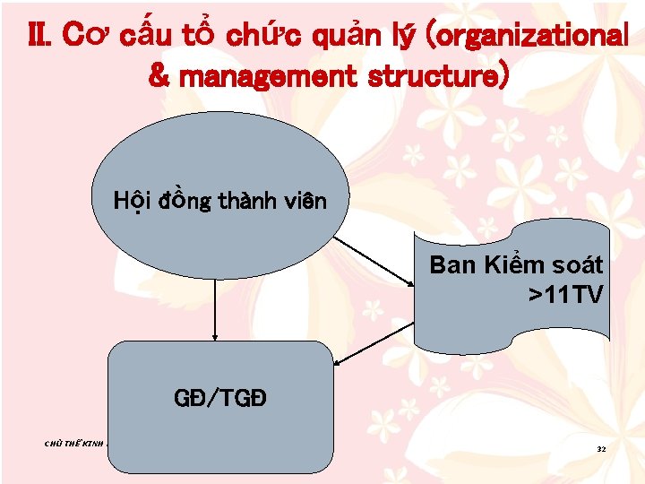 II. Cơ cấu tổ chức quản lý (organizational & management structure) Hội đồng thành