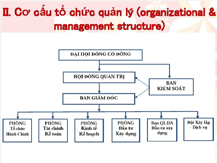 II. Cơ cấu tổ chức quản lý (organizational & management structure) CHỦ THỂ KINH