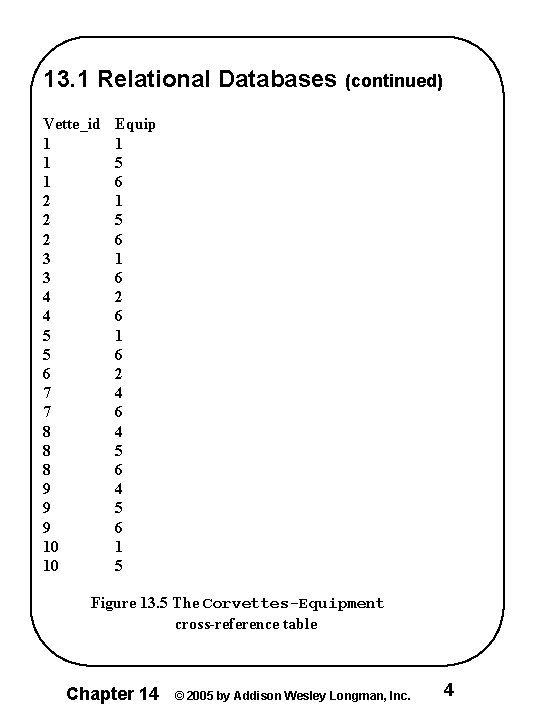 13. 1 Relational Databases (continued) Vette_id 1 1 1 2 2 2 3 3 13. 1 Relational Databases (continued) Vette_id 1 1 1 2 2 2 3 3