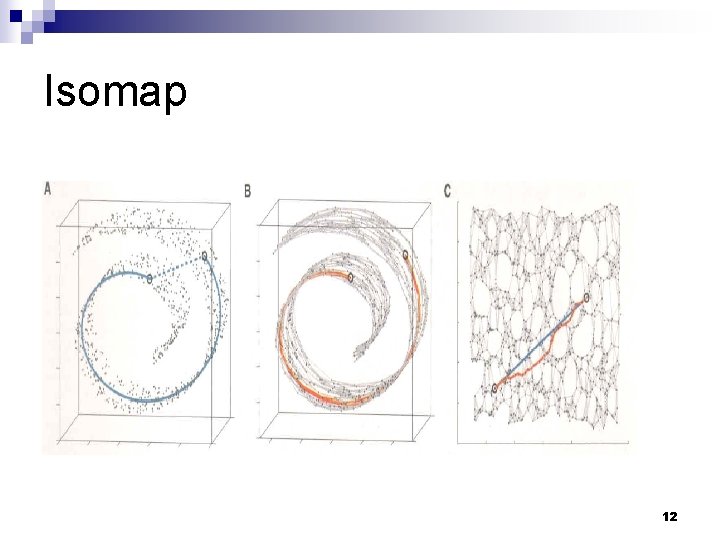 Isomap 12 