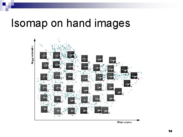 Isomap on hand images 14 