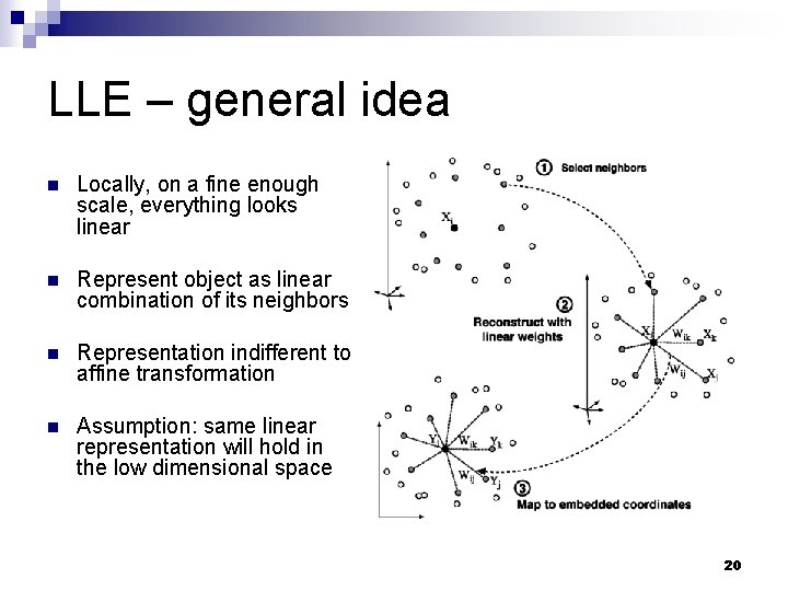 LLE – general idea n Locally, on a fine enough scale, everything looks linear